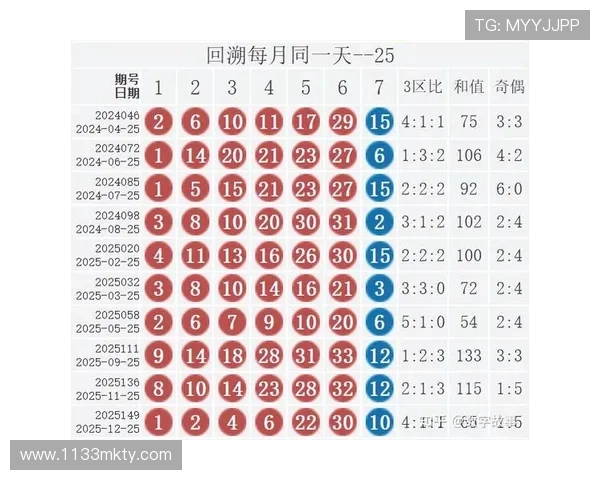 福彩开奖每周几？详细开奖时间与日期一览