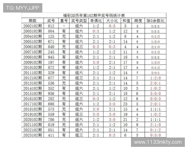 福彩19049期开奖结果公布，幸运号码揭晓